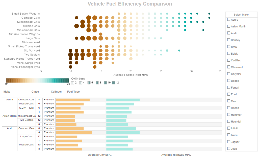 OLAP Visualization Example