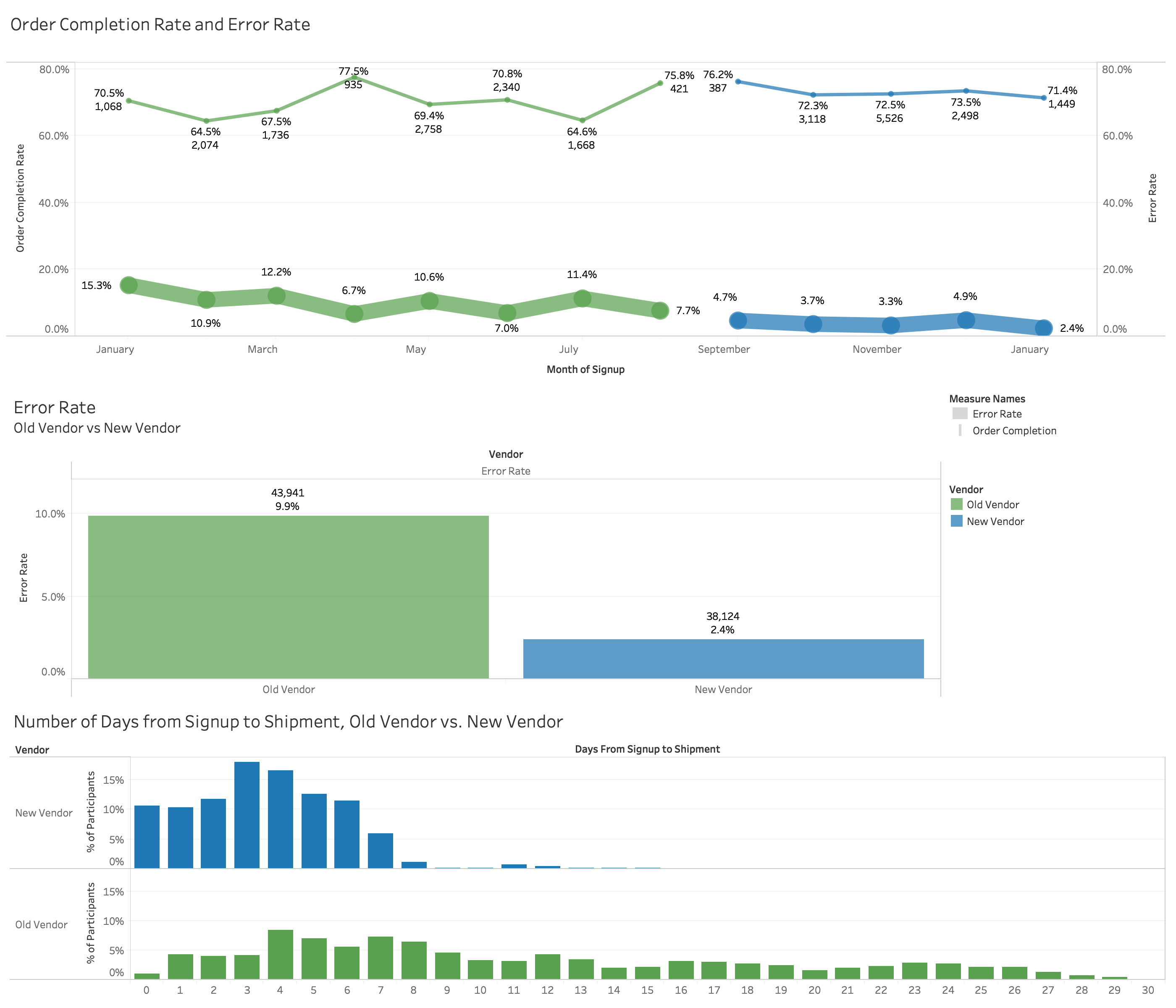 network operations center dashboard example