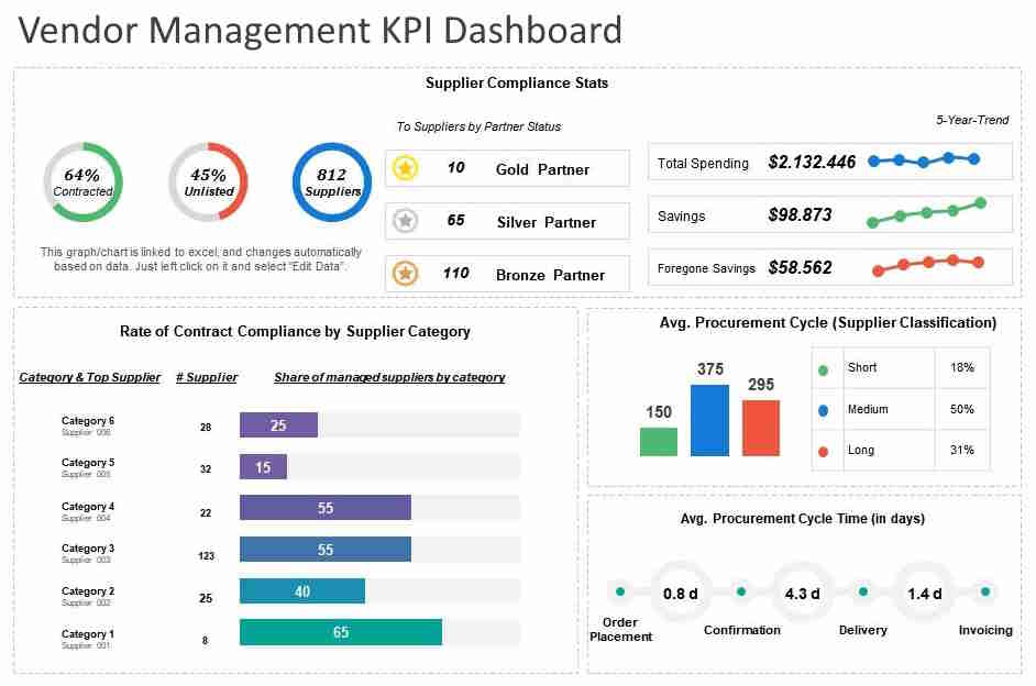 field service report dashboard