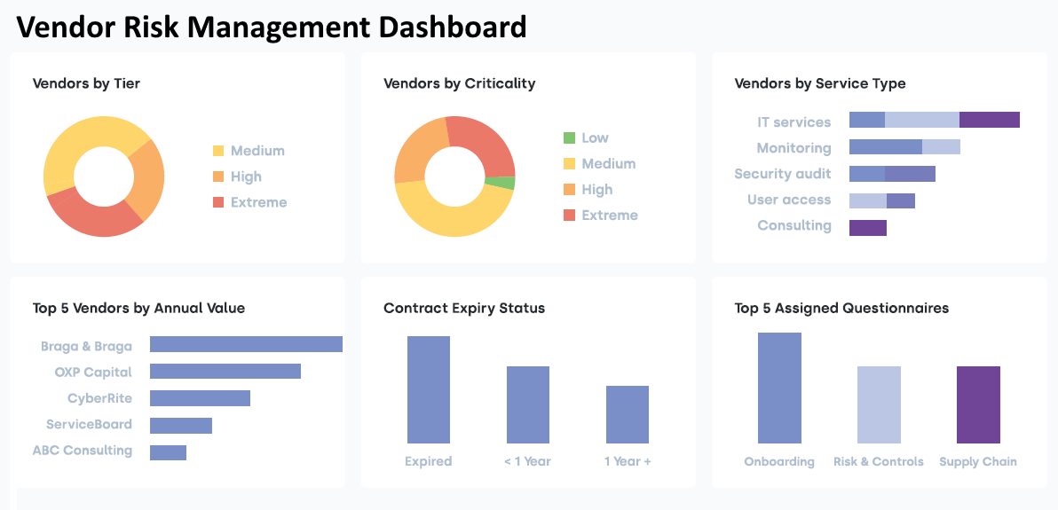 Incidents Dashboard Example