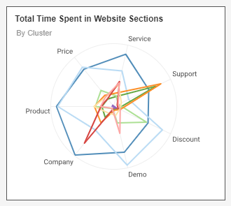 visitor radar chart step 7