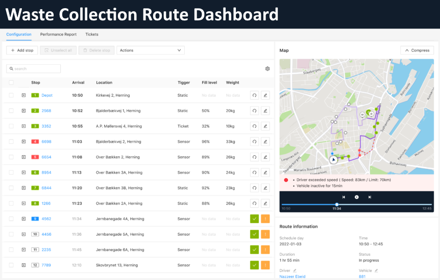 Waste Collection Software Dashboard Example