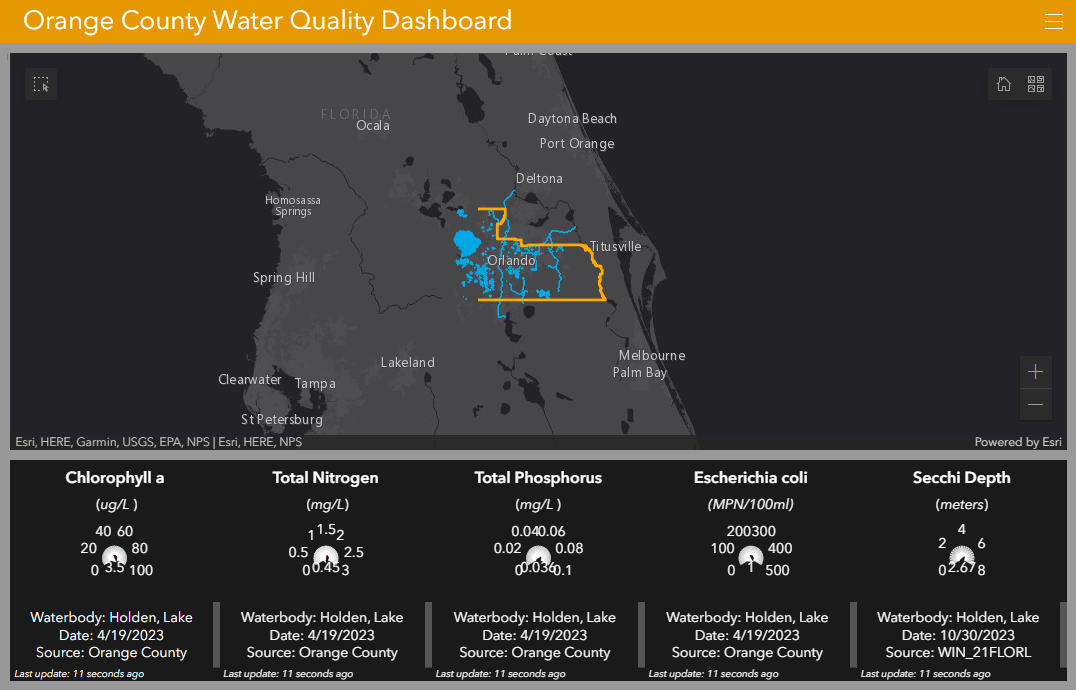 Water Quality Dashboard Example