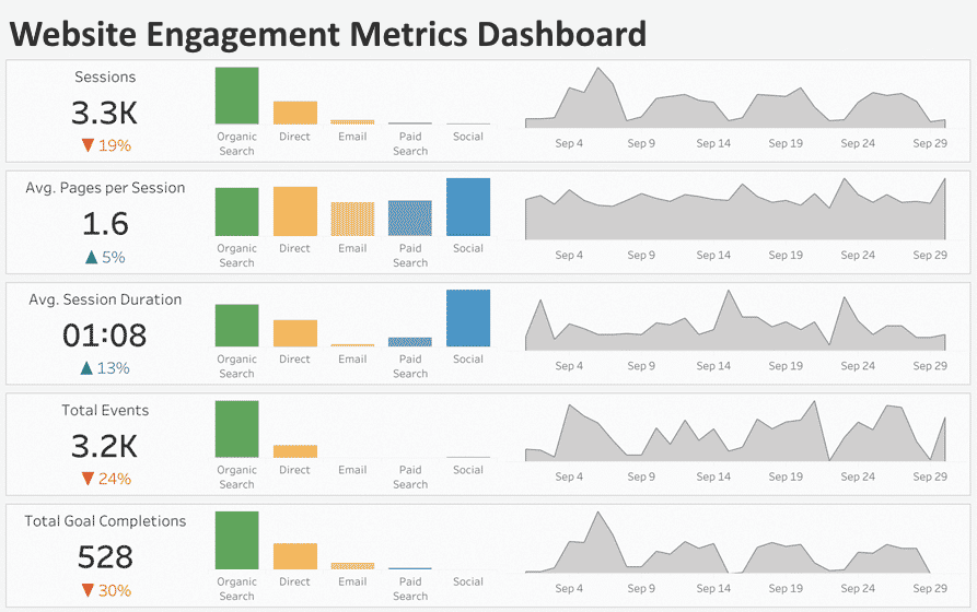 Website Engagement Metrics Dashboard Example