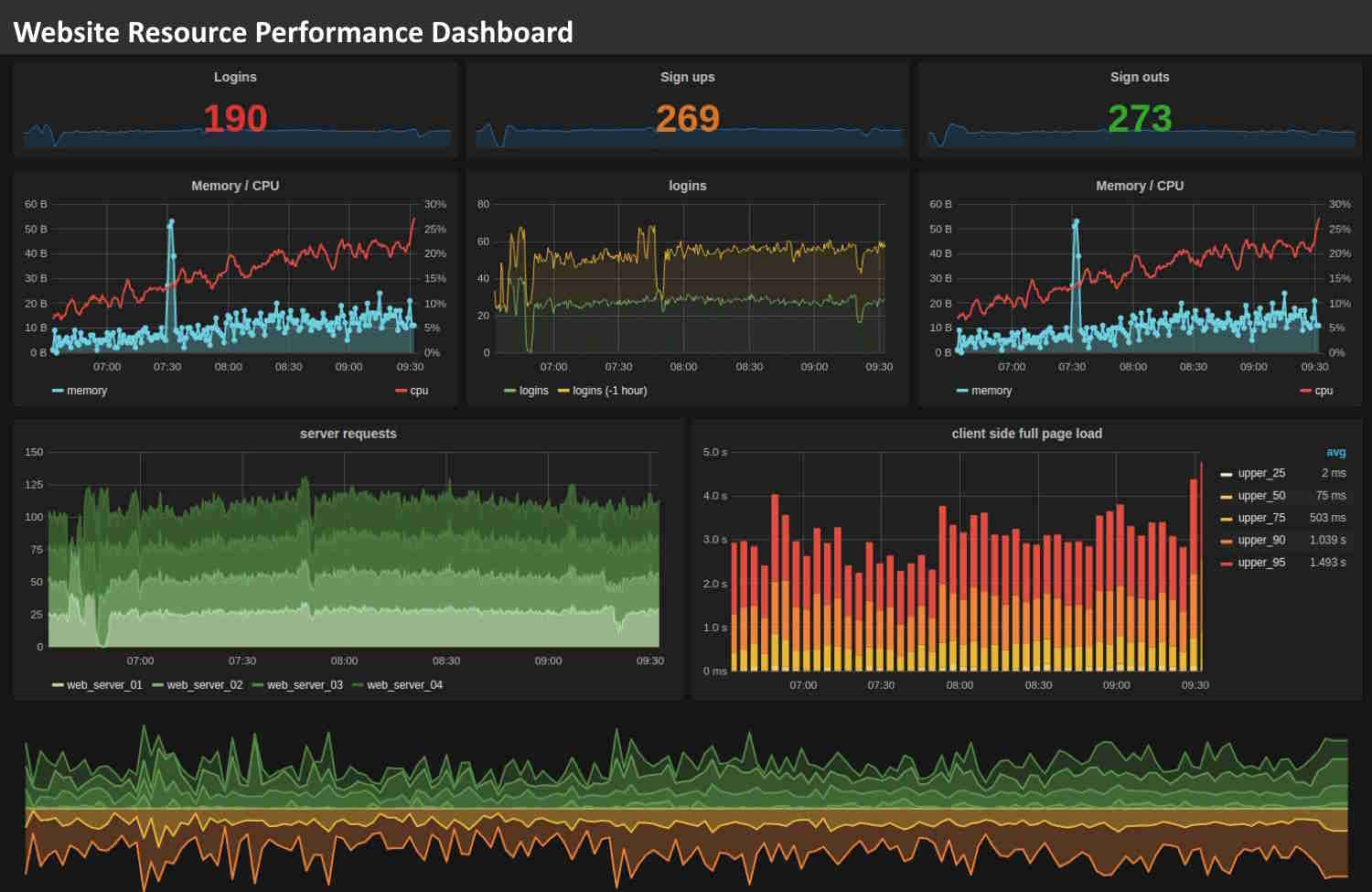 website resource tracking dashboard example