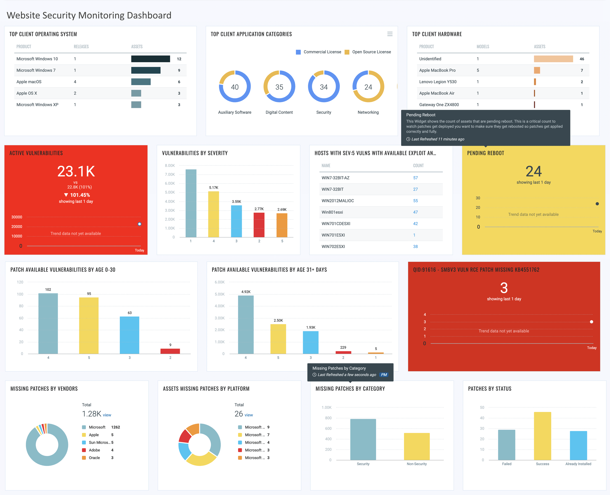 Website Security Monitoring Dashboard Example