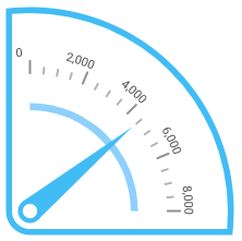 Wedge Chart Gauge Example