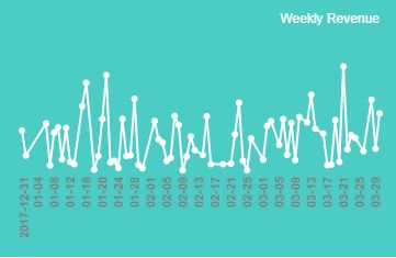 weekly revenue dashboard example