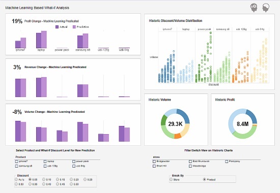 supply chain analytics