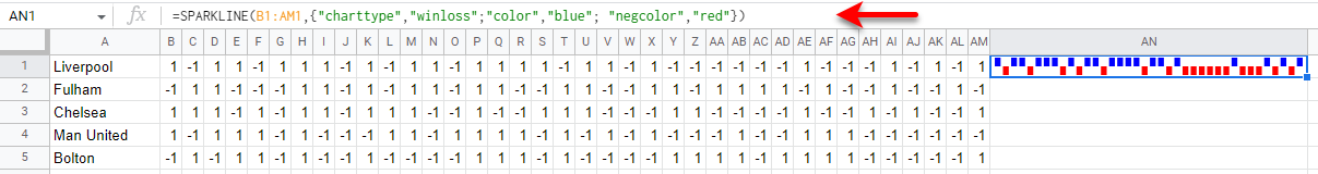 create a win-loss sparkline in google step 1