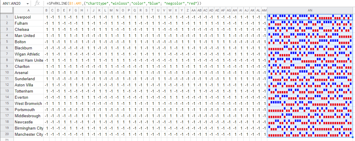 create a win-loss sparkline in google step 2