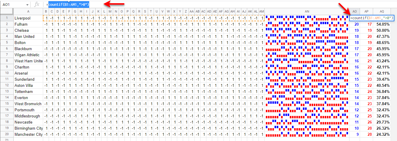 create a win-loss sparkline in google step 3