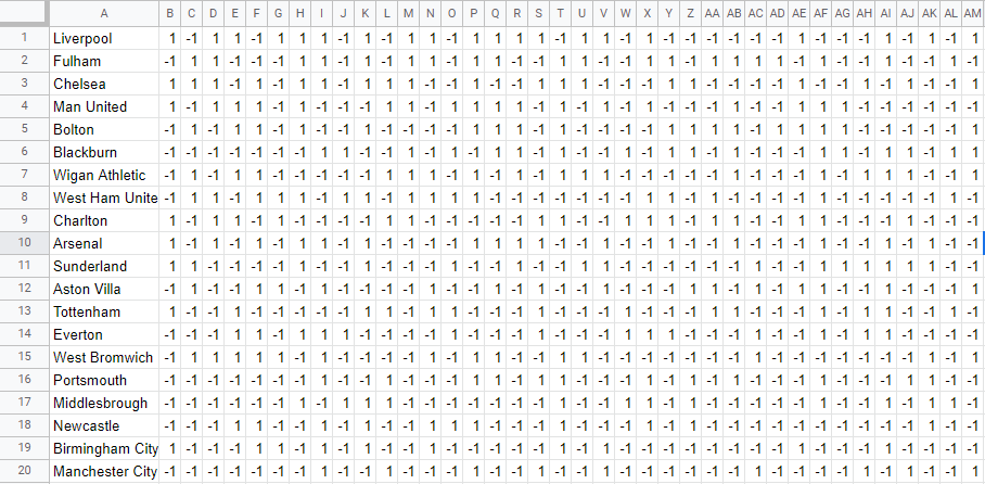 create a win-loss sparkline in google