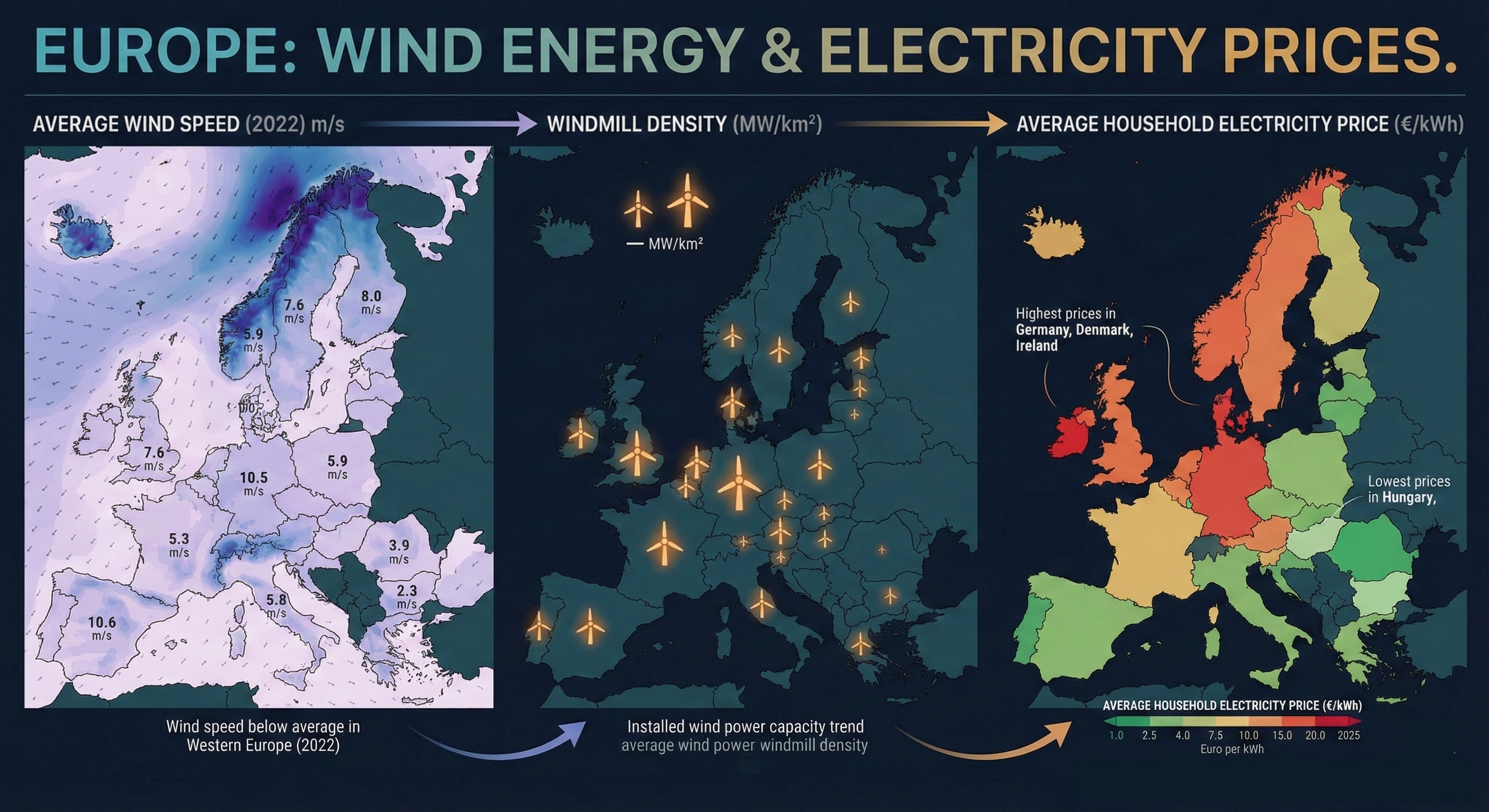 Wind Power Electricity Visualization