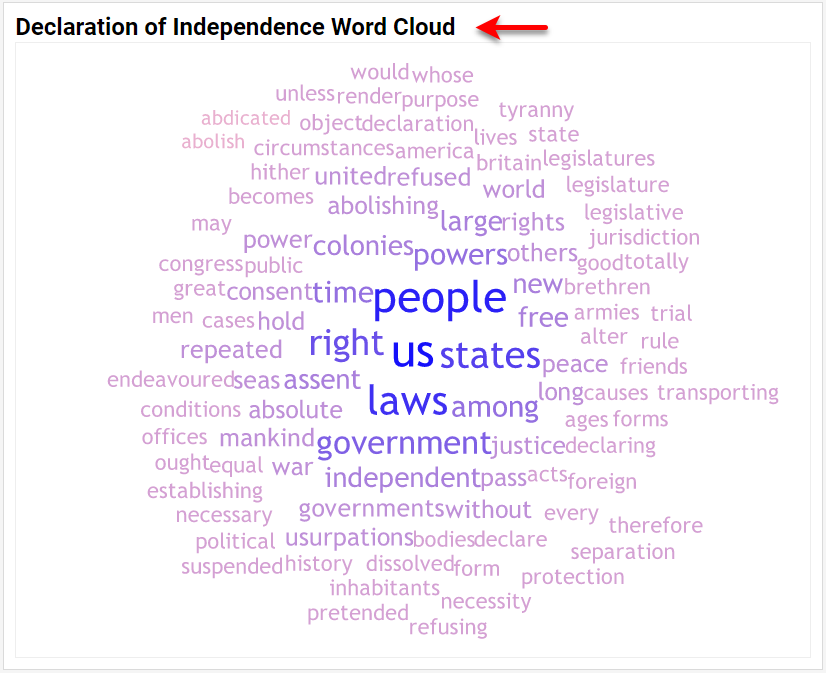 word cloud final result