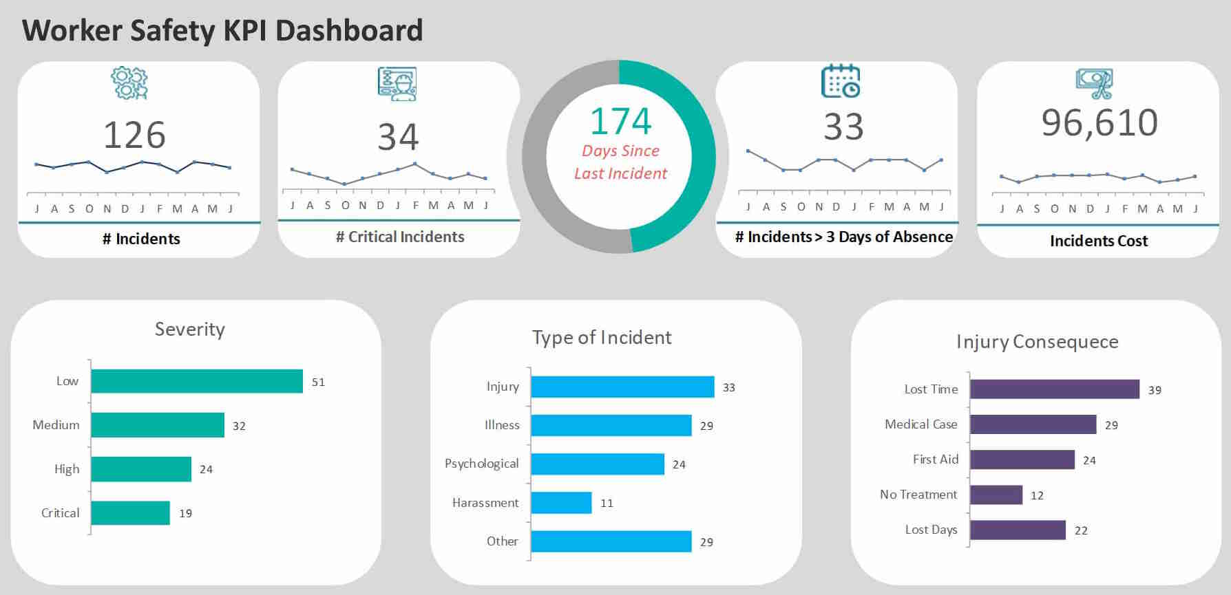 Worker Safety Dashboard Example