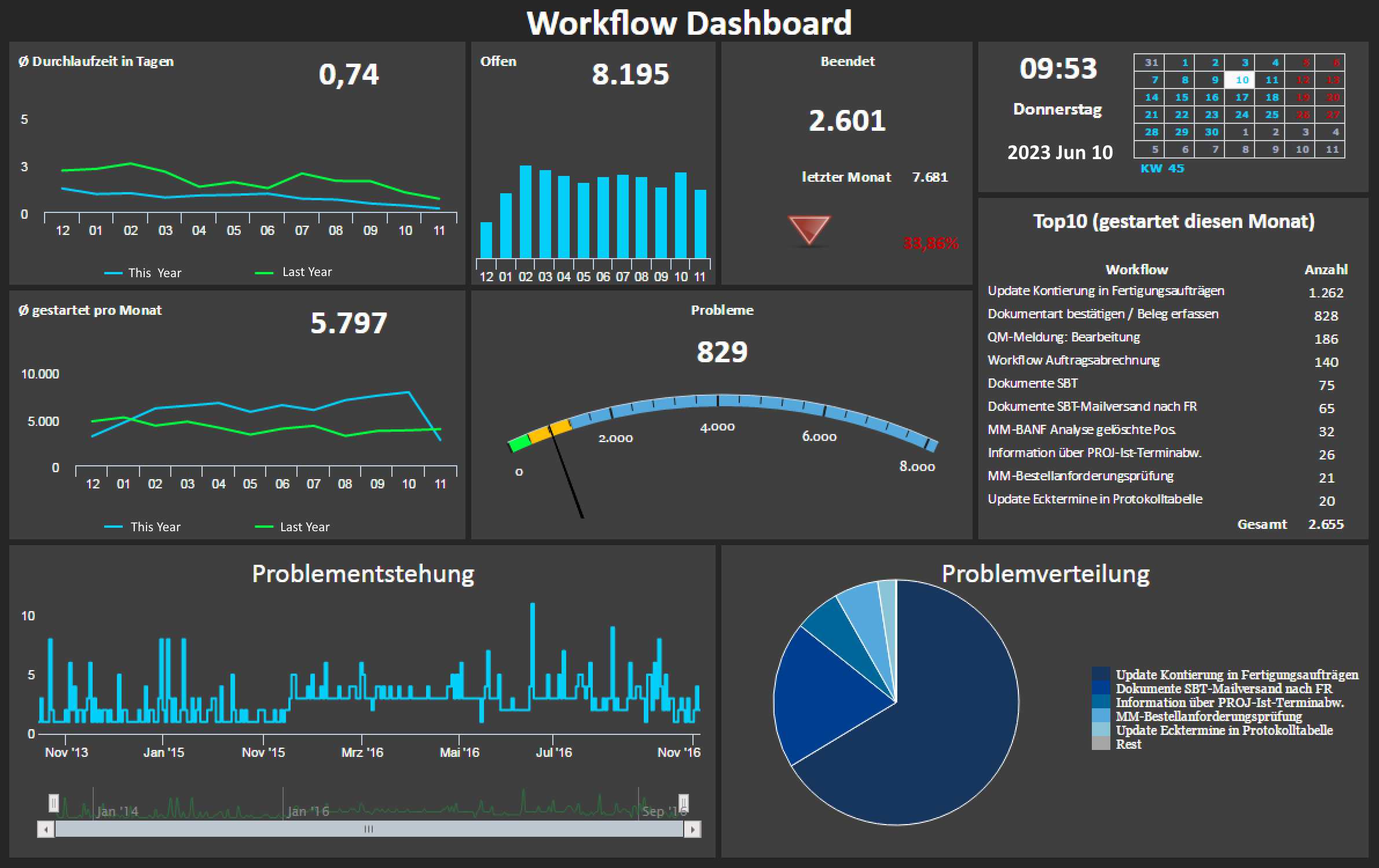How To Track Work And Deadlines In Your Workflow Dashboard