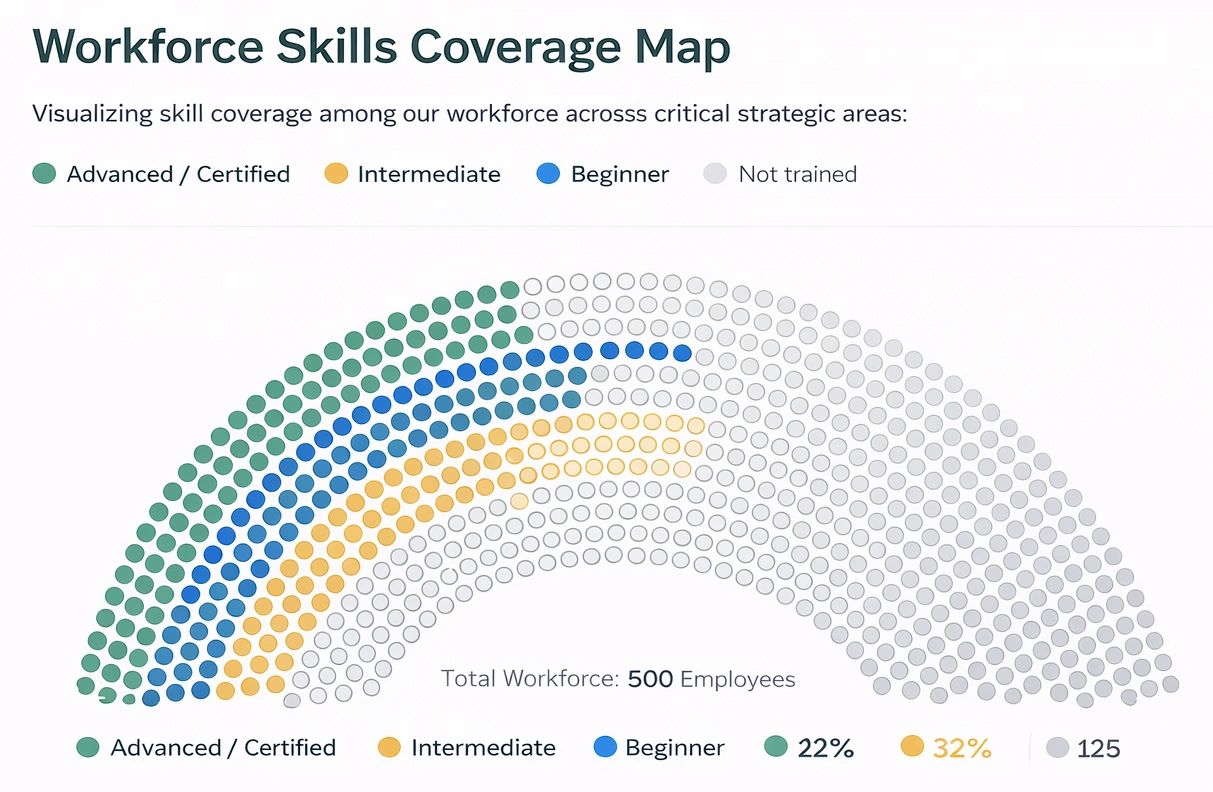 Workforce Skills Coverage Map